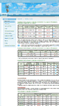 Mobile Screenshot of internet.kbnet.cz
